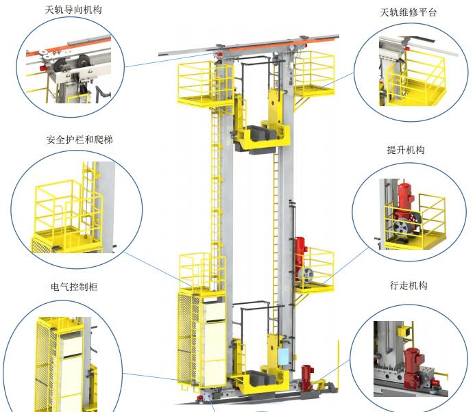 重載堆垛機