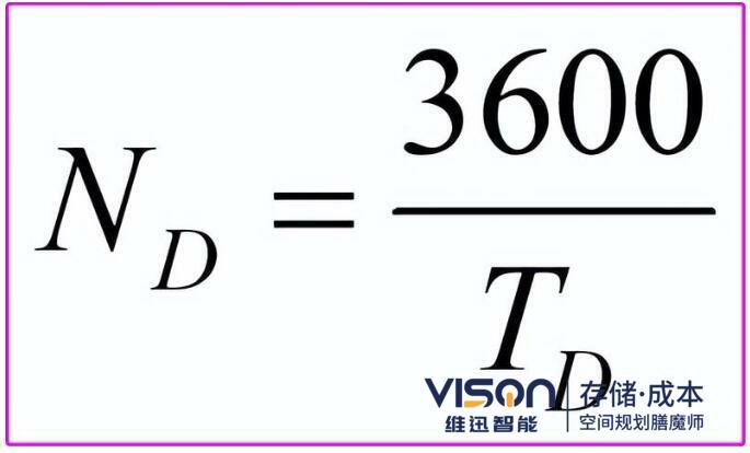 倉庫機(jī)械及人員數(shù)量計(jì)算