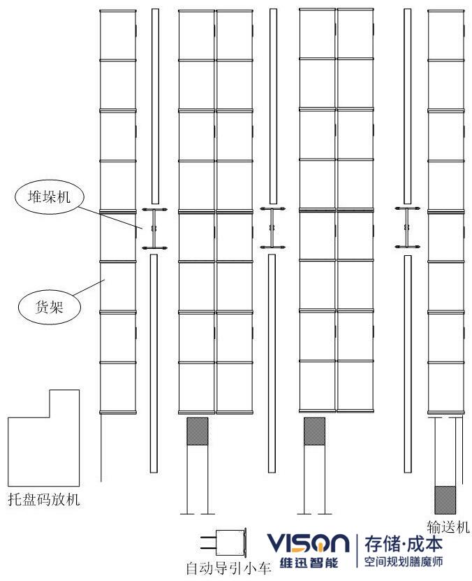 自動(dòng)化立體倉(cāng)庫(kù)輸送機(jī)方式